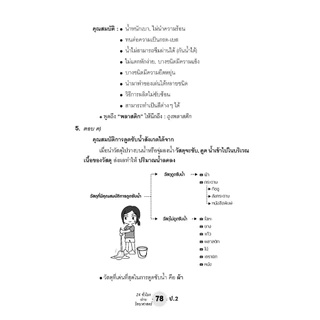 ตะลุยข้อสอบ 24 ชั่วโมง ปราบวิทยาศาสตร์ ป.2 (หลักสูตรใหม่) เพิ่มแนวข่้อสอบยาก สสวท. พร้อมเฉลย โดย พ.ศ. พัฒนา