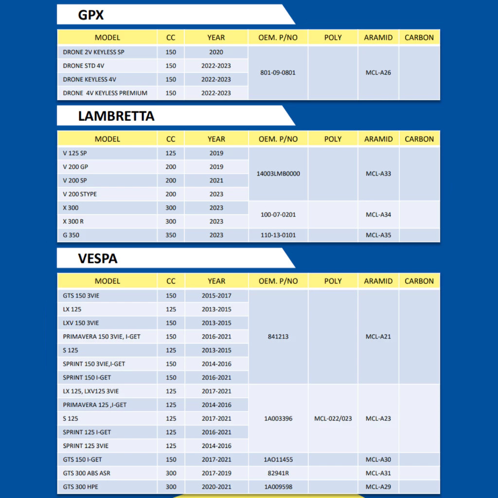 สายพาน MICHELIN YAMAHA FILANO (ปี 12-13) / FIORE (ปี 11-12) รหัส MCL-013 ตรงรุ่น ของแท้ - รูปที่ 5