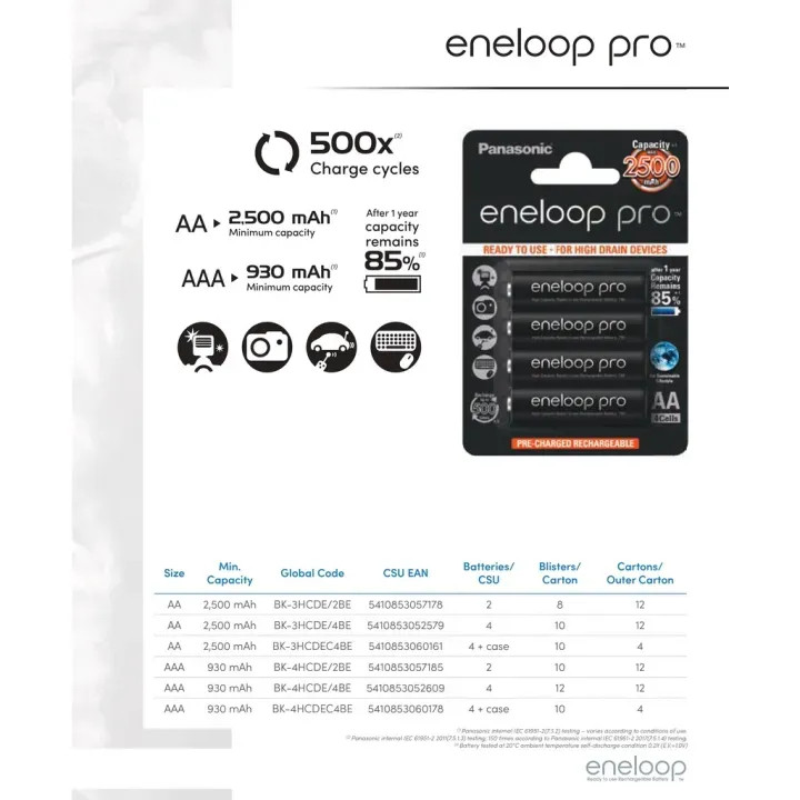 Panasonic eneloop Basic NI-MH เครื่องชาร์จแบตเตอรี่แบบชาร์จไฟได้ BQ-CC51C เครื่องชาร์จแบตเตอรี่ ถ่านชาร์จ aa ถ่าน aaa