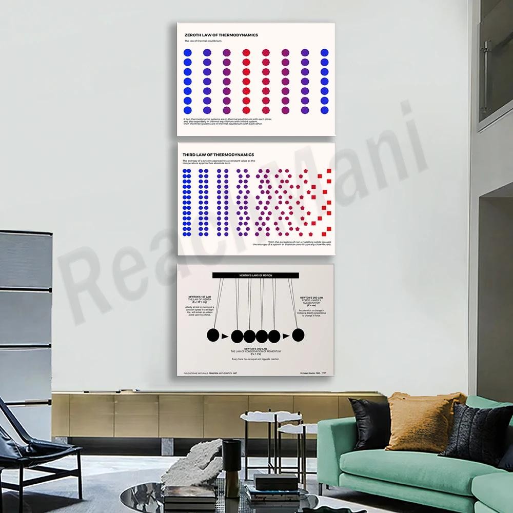 โปสเตอร์ศิลปะวิทยาศาสตร์ Newton's Cradle ตกแต่งผนัง