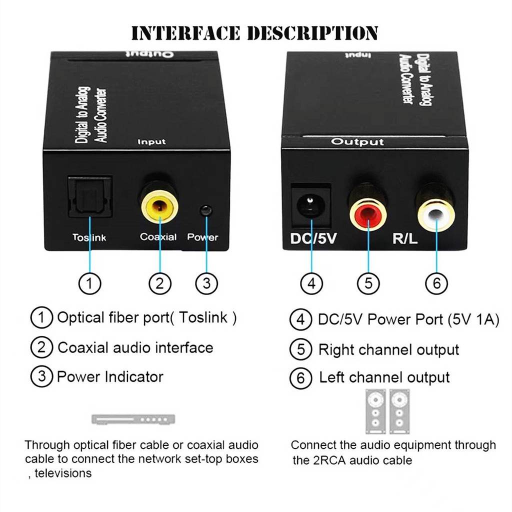 ตัวแปลงสัญญาณเสียง DAC ดิจิตอลเป็นอนาล็อกจาก Coaxial Toslink Optical SPDIF Digital  RCA L / R แจ็ค 3.5 มม