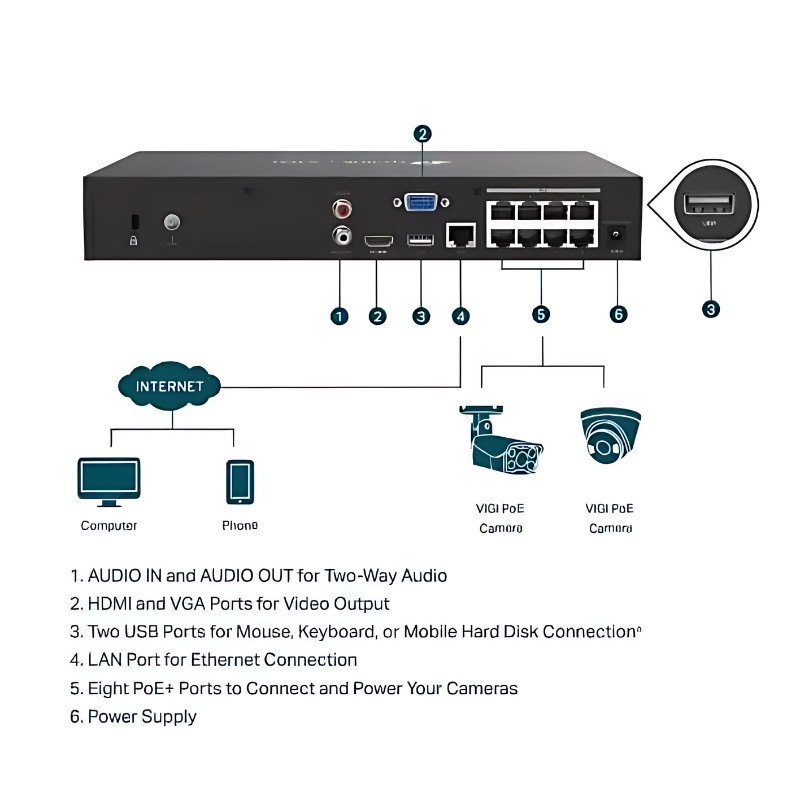 🛵มีส่งด่วน💨 TP-LINK VIGI NVR1008H-8MP 8 Channel PoE+ Network Video Recorder ประกัน 3 ปี