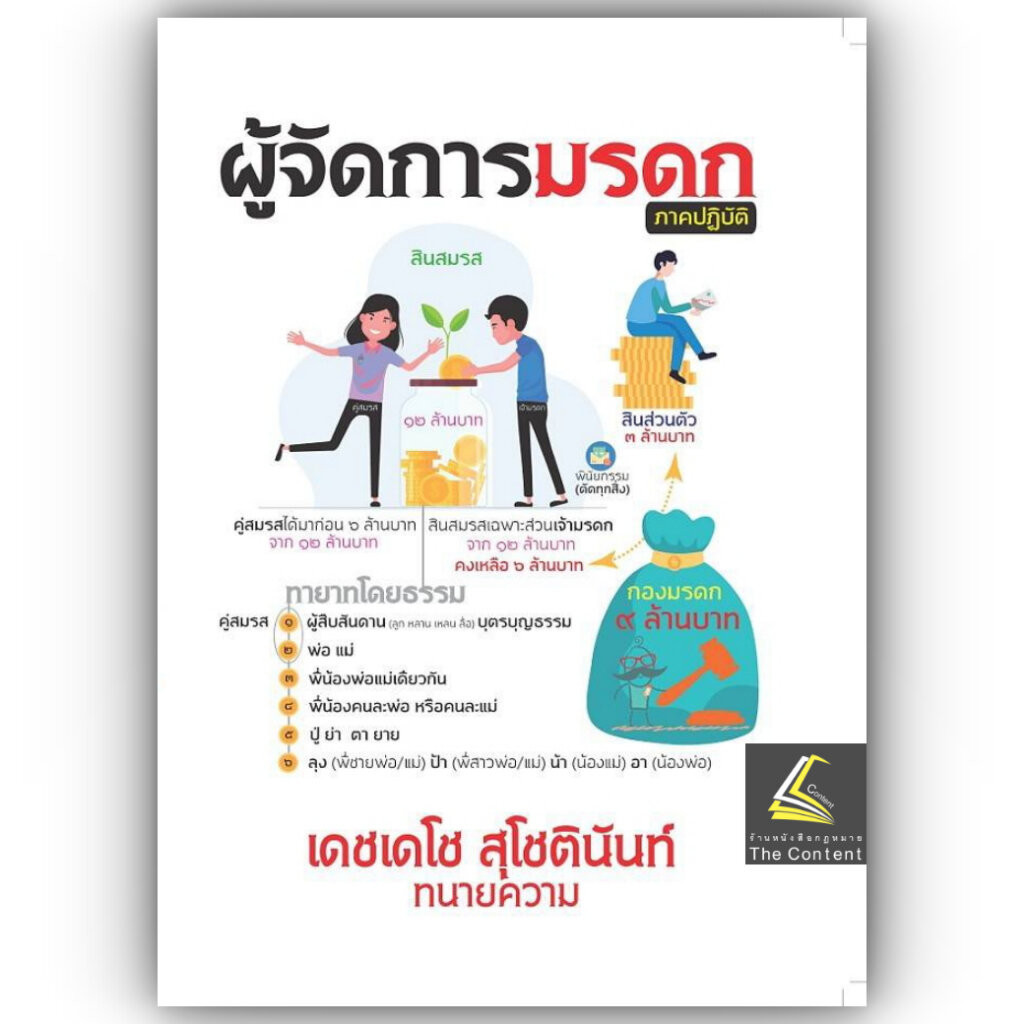 (มีตำหนิ) ผู้จัดการมรดก ภาคปฏิบัติ โดย : เดชเดโช สุโชตินันท์ ปีที่พิมพ์ : เมษายน 2567 (ครั้งที่ 1)
