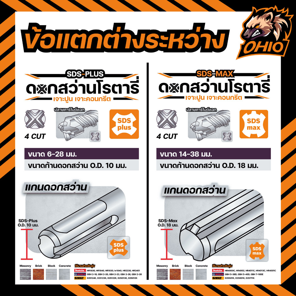 OHIO ดอกสว่านโรตารี่เจาะปูนยาวพิเศษ 600 มม. SDS-Plus NEMESIS 4cut (ดอกเจาะปลวก) สินค้ามีตัวเลือก