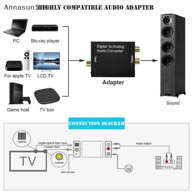 Annasun Optical Toslink อะแดปเตอร ์ แปลงเสียงดิจิตอลเป ็ น Ana RCA L/R TH