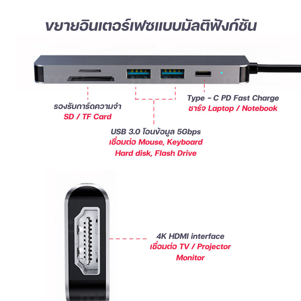 [257บ. โค้ดคุ้ม] Moov HUB04 USB Hub Type C ฮับ 6 in 1 OTG PC Laptop (USB/Type C/HDMI 4K/TF/SD) Card Reader