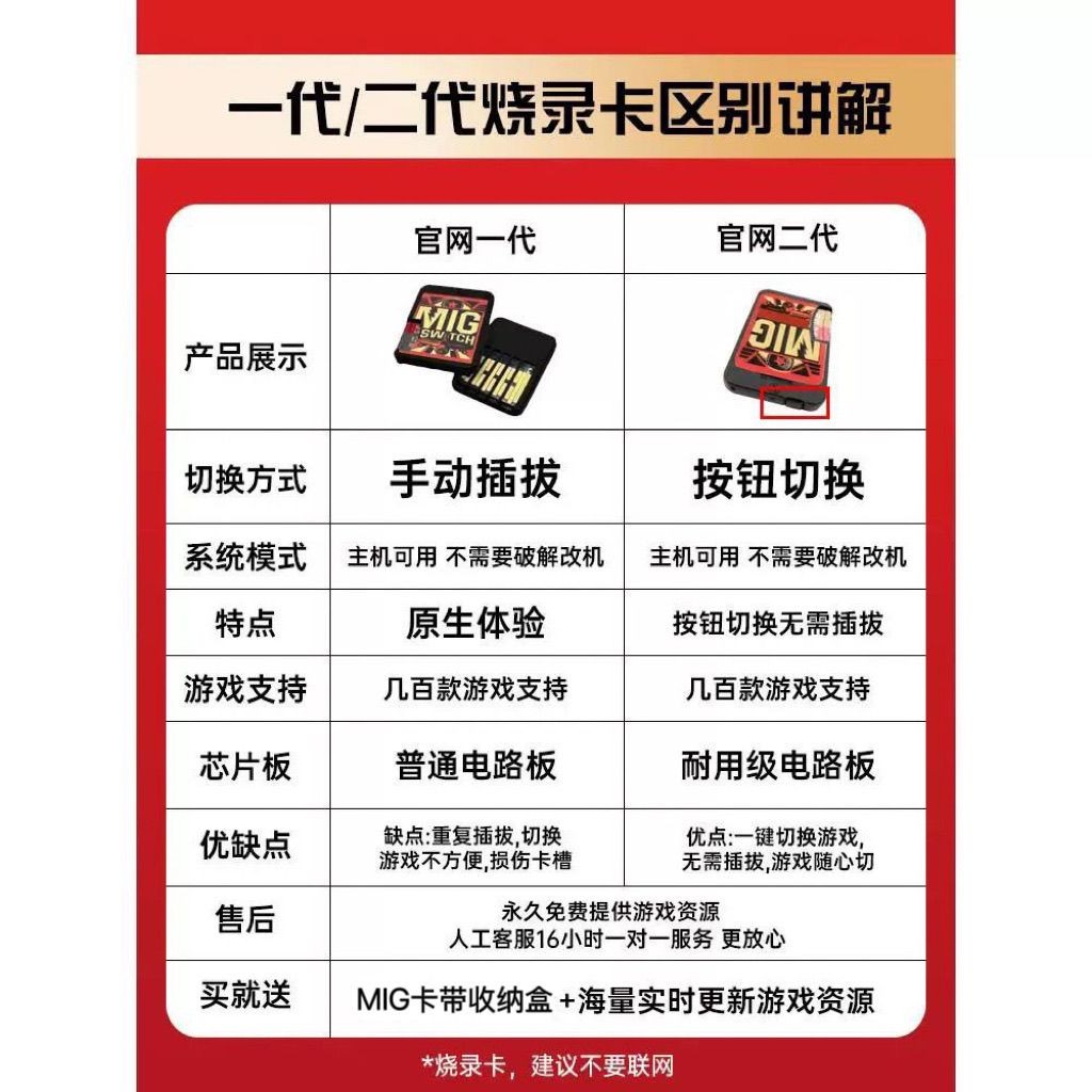 สวิตช์การ์ดการเผาไหม้ mig Burning Card รุ่นที่สอง mig Burning Card mig V2 switch2 รุ่นปุ่มสลับ