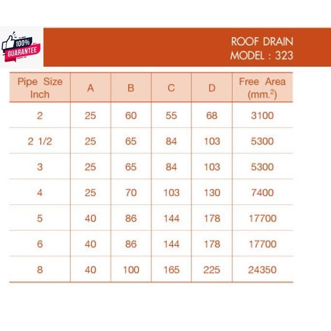 Knack Roof Drain 323 รูฟเดรน แสวม ขนาด 4นิ้ว ชุดระายน้ำหลังคา เหล็กหล่อ