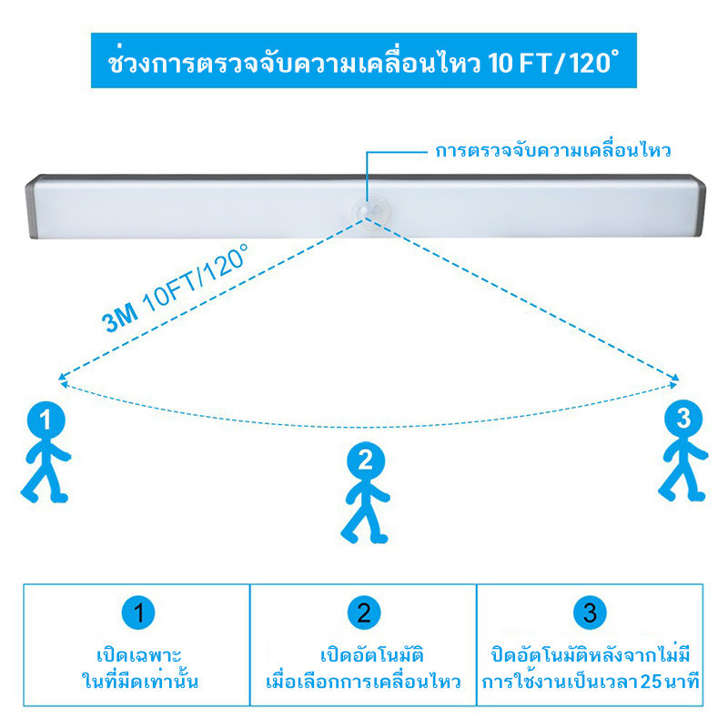 YTL ไฟเซ็นเซอร์ (ไฟ LED สองแถว) โคมไฟ ไร้สาย เซนเซอร์ตรวจจับเคลื่อนไหวมนุษย์ มีแม่เหล็ก อัพเกรด ไฟ LED 2 แถว ติดตั้งง่าย - รูปที่ 4
