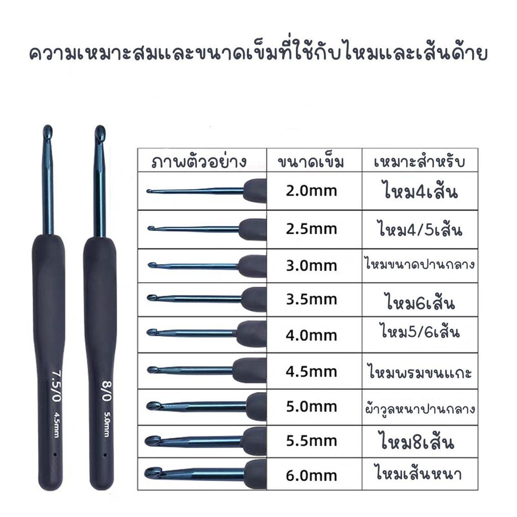 รูปภาพ 2