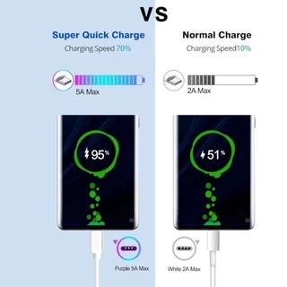 สายชาร์จ 1 เมตร Type-C ชาร์จเร็ว 5A รองรับการชาร์จสมาร์ทโฟน Charge Cable สายชาร์จเร็ว