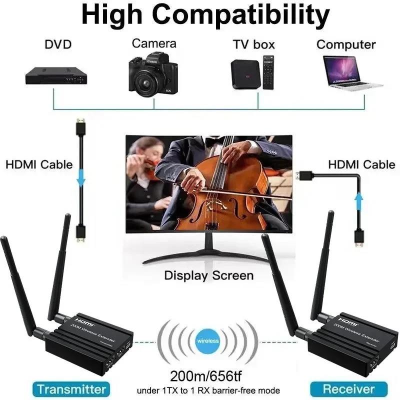 200m Wireless HDMI Extender หน้าจอ Share1080P WiFi Video Extender รองรับ 1 ถึง 4 จอแสดงผลไร้สายสําหรับ NVR กล้องแล็ปท็อปพีซี HDTV
