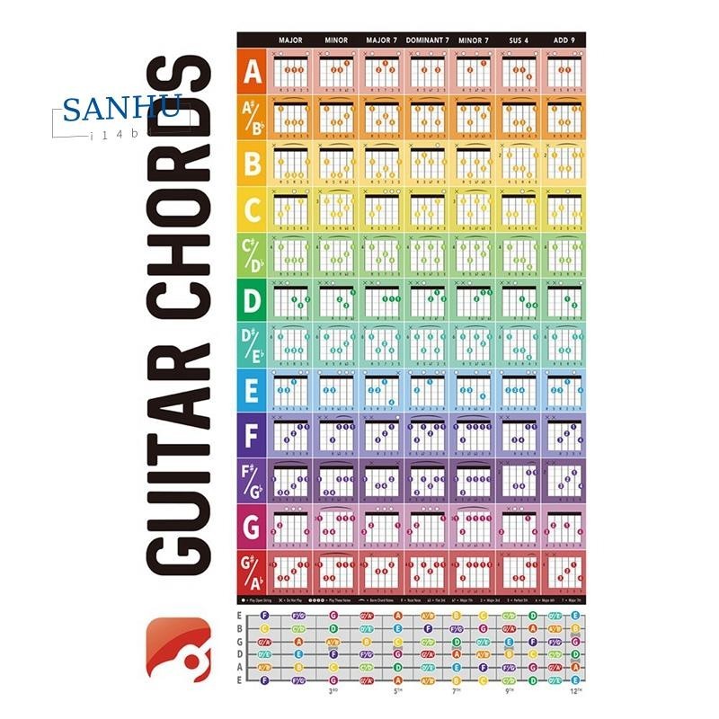 【sanhui14b4 】Guitar Chord Circle Scale การเรียนรู้โปสเตอร์ความคืบหน้าอะคูสติกกีตาร์คอร์ดเทรนเนอร์อุปกรณ์เสริมกีตาร์คอร์ดแผนภูมิ