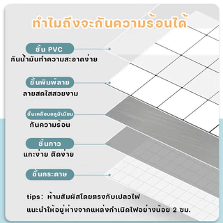 สติ๊เกอร์ติดผนังห้องครัว ลายน่ารักสุดๆ มีกาวในตัวติดง่าย กันความร้อน/กันความชื้น/กันเปื้อน ติดผนัง/กระเบื้องได้