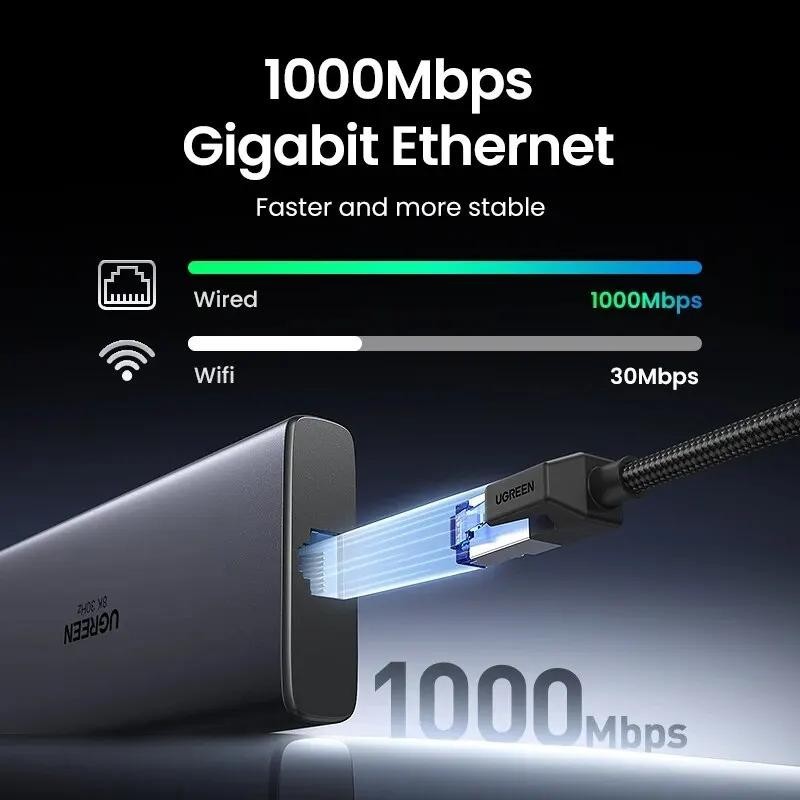 Ugreen Usb HUB 8K อะแดปเตอร์ HDMI 10 in 1 Splitter พร้อม RJ45 Usb3.0 PD 100W HUB Dock สําหรับ MacBook Pro Air M2 M1 Usb C HUB