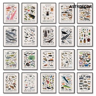 โปสเตอร์ ภาพวาดผ้าใบ รูปสัตว์ สไตล์เรโทร สําหรับตกแต่งผนัง ห…
