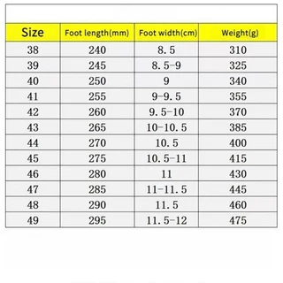 รองเท้าเชฟ กันลื่น น้ํามัน กันน้ํา ใส่ทํางานครัว ห้องน้ํา ผู้ชาย