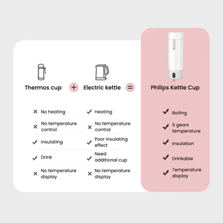 Philips Boiler GoZero AWP2792 กาต้มน้ําไฟฟ้าถ้วย 100-240V ถ้วยเก็บความร้อนขวดฉนวนสูญญากาศ 400ml
