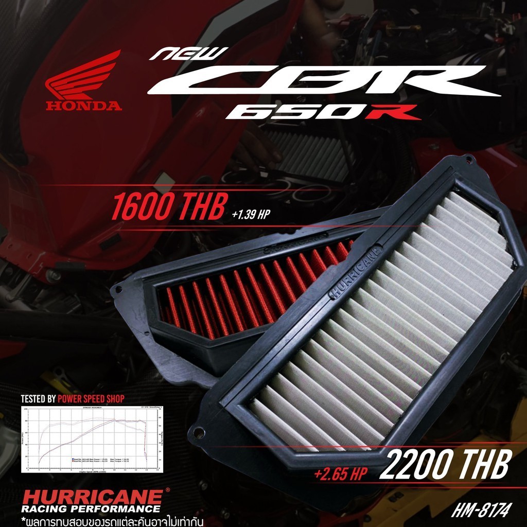 กรองอากาศ แต่ง CB650R CBR650R Hurricane แบบผ้า