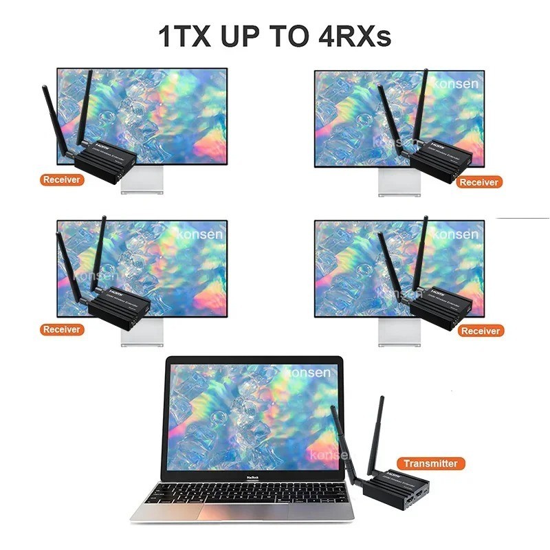 200m Wireless HDMI Extender หน้าจอ Share1080P WiFi Video Extender รองรับ 1 ถึง 4 จอแสดงผลไร้สายสําหรับ NVR กล้องแล็ปท็อปพีซี HDTV