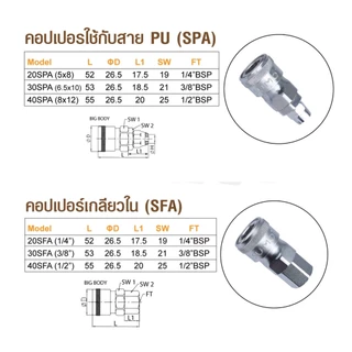 Sumo คอปเปอร์ลม แบบสวมเร็ว มี 36 แบบ ตัวข้อต่อเป็นโลหะสังกะสีผสม ป้องกันสนิมการกัดกร่อน เชื่อมต่อหรือปลดล็อคได้ทันที