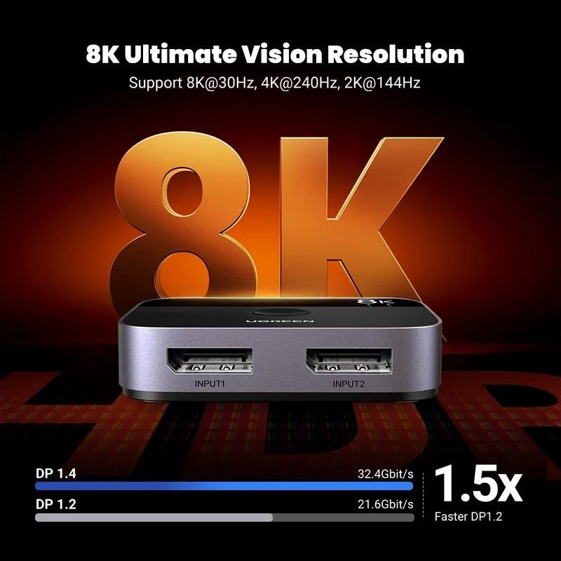 Ugreen Displayport DP1.4 Splitter Switch 8K 4K Bi-Direction สําหรับ Xiaomi กล ่ องวิดีโอเกม DP Cable Switcher Converter