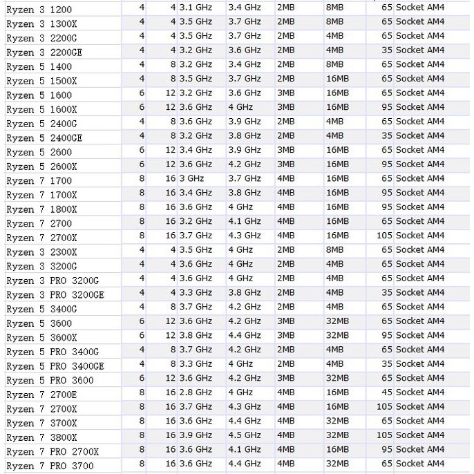 R5 200/r5/r5 1500/1500x/1600/1600x/1700/1700x/r5 2200g/r5 2600/3100 2600x/r7 2700/2700/3600/xt/r5370