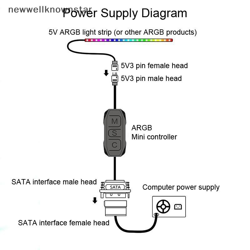 Newwellknownstar 12-port ARGB & 10-port PWM Controller พัดลมคอมพิวเตอร์ควบคุมอุณหภูมิหม้อน้ํา Hub 5V 3-pin Controller คอลเลกชันเกมแชสซี CCB