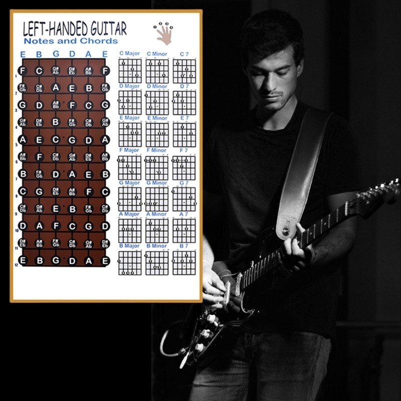 Hap Piano Chords Chart Circle of Fifths Poster กันน้ําเปียโน Chords Poster