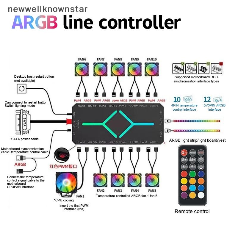 Newwellknownstar 12-port ARGB & 10-port PWM Controller พัดลมคอมพิวเตอร์ควบคุมอุณหภูมิหม้อน้ํา Hub 5V 3-pin Controller คอลเลกชันเกมแชสซี CCB
