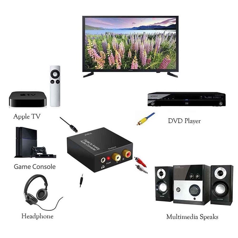 ตัวแปลงสัญญาณเสียง DAC ดิจิตอลเป็นอนาล็อกจาก Coaxial Toslink Optical SPDIF Digital  RCA L / R แจ็ค 3.5 มม