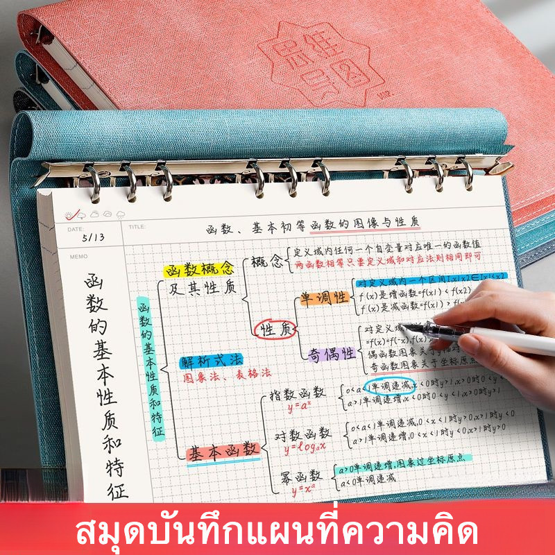 [พร้อมสต็อก] แผนภูมิคู่มือคิดโน๊ตบุ๊ค ก4ขดลวดโน๊ตบุ๊ค ข5หลวมใบโน๊ตบุ๊คตาราง คอร์เนลโน๊ตบุ๊คที่ว่างเปล่า สมุดบันทึก ที่ถอดออกได้แกนใน