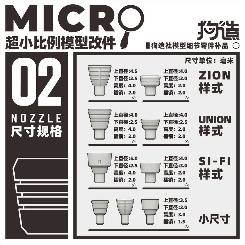 G Make GZS MICRO-02 Booster Nose Detail Upgrade Parts สําหรับรุ่น Miniature / Candy Toys / HG