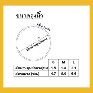 Rich Healthcare Latex Finger Cots ถุงนิ้ว ปลอก​ ถุงนิ้วยาง​ ถุงสวม​ ที่สวม​ Finger​ cots 20,50,100ชิ้น/ถุง​ 4 สี