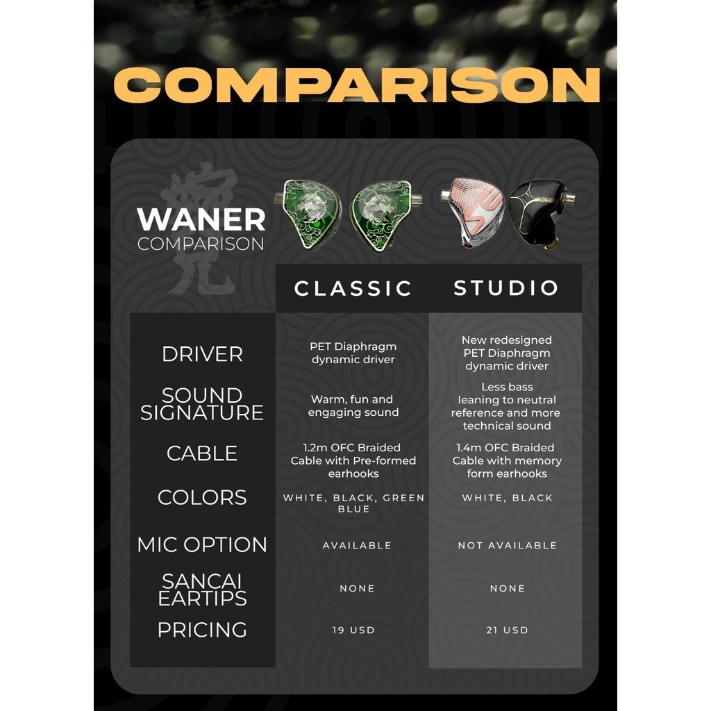 Tangzu Waner SE 10 มม. Dual Dynamic Driver หูฟังชนิดใส่ในหู Wan Er Studio Editon หูฟัง