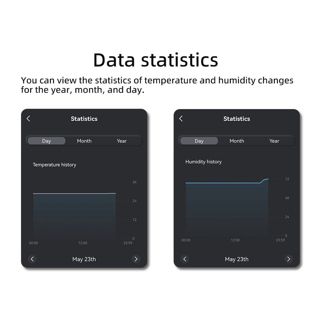 Tuya สวิตช์โมดูล Wi-Fi พร้อมหน้าจอ เปิดปิด ตั้งเวลา ต่อสายเซ็นเซอร์ได้ผ่านแอป รองรับสั่งงานด้วยเสียง - รูปที่ 6