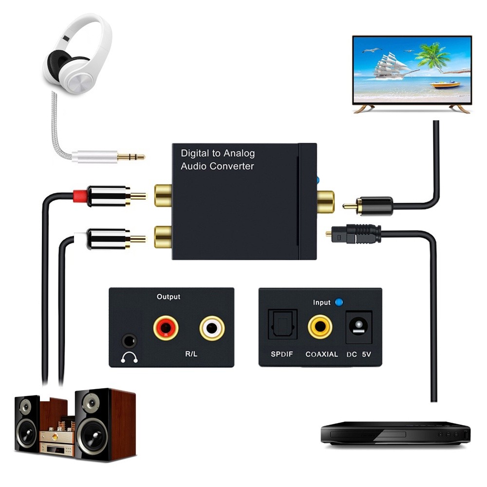 ตัวแปลงสัญญาณเสียง DAC ดิจิตอลเป็นอนาล็อกจาก Coaxial Toslink Optical SPDIF Digital  RCA L / R แจ็ค 3.5 มม