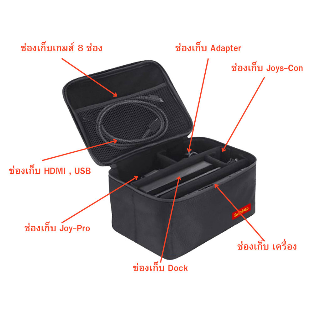 กระเป๋าจัดระเบียบ SwitchGo Storage Travel Case For Nintendo Switch สำหรับเครื่องและอุปกรณ์นินเทนโด้ ปรับได้ตามใจ
