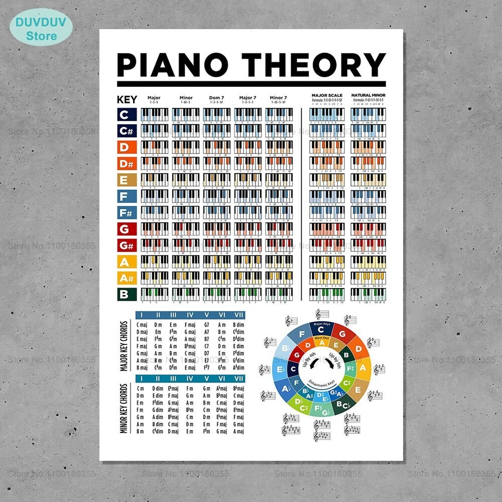 1Pcs Canvas Print Piano Chords Theory Poster Circle of Fifths Scales Chords Music Education Wall Art