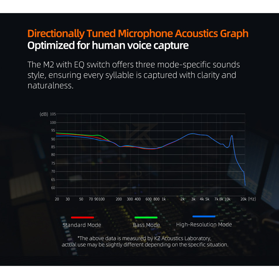 Kz M2 สายหูฟัง Dual Mic สายชุบเงินประเภท C/3.5MM อัพเกรดสายหูฟังเปลี่ยนสายชุดหูฟัง