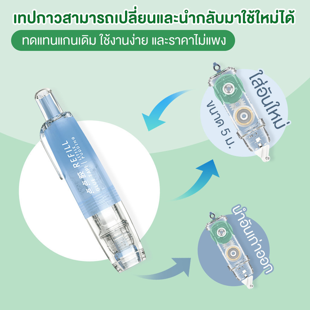 รูปภาพ 6