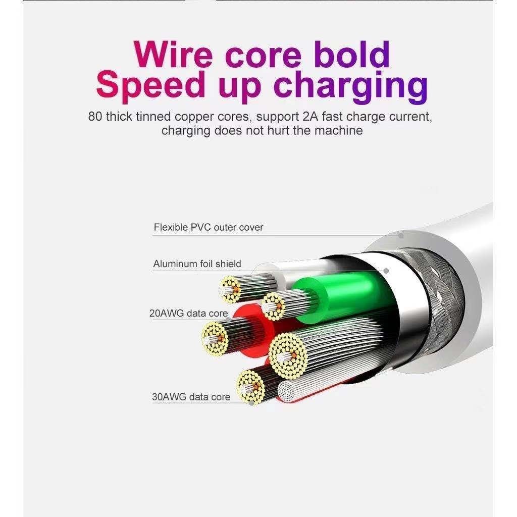 MircoUSB 1M สายชาร์จแอนดรอยด์ ต่อไมโครUSB สายข้อมูล - รูปที่ 3