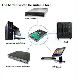 Seagate Skyhawk การเฝ้าระวัง 4TB ฮาร์ดดิสก์ SATA III 3.5 "HDD HD Harddisk สําหรับระบบรักษาความปลอดภัยเครื่องบันทึกวิดีโอ DVR NVR กล้องวงจรปิด