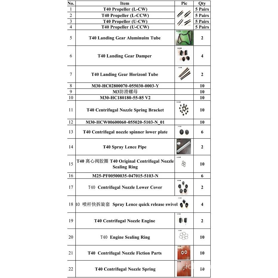 ชิ้นส่วนอะไหล่ DJI Agras Drone T30 และ T40 ราคา V,BR,USD 100.00 RUMD