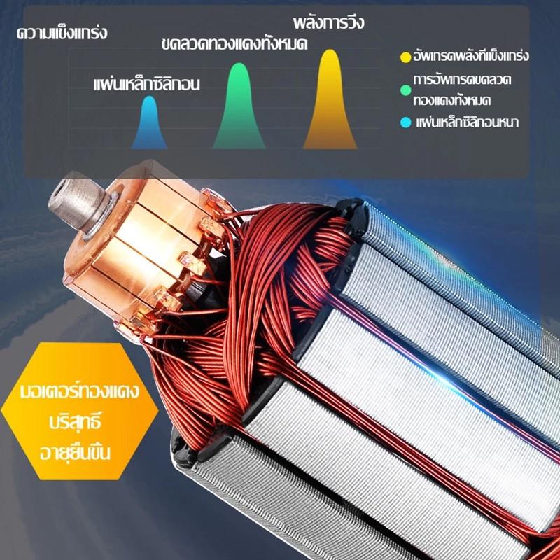 ปั้มน้ำ ปั๊มน้ำแบบแช่ ปั๊มน้ำไฟฟ้า ปั้มน้ำ มินิ12VDC ปั๊มน้ำไดโว่ Submersible Pump ท่อ1