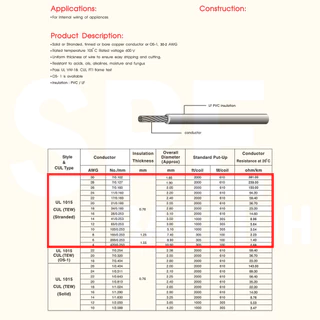 [ 10 เมตร ] Hook Up Wire สายไฟเดี่ยว 12 14 16 18 20 22 24 AWG UL 1007 UL 1015 สายไวริ่ง Hook Up Wire สายไฟเดี่ยว ไส้เ...