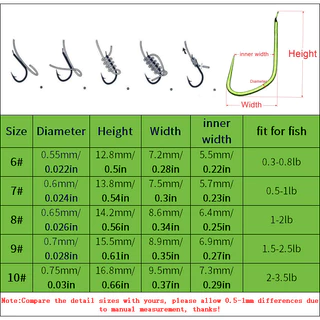 ใหม่ 50 ชิ้น/กล่องแบนแขนเหล็กคาร์บอนสูงตะขอตกปลาเดี่ยว 6 #-10 # Non-Barb Fishhook สําหรับปลาคาร์พอุปกรณ์ตกปลา
