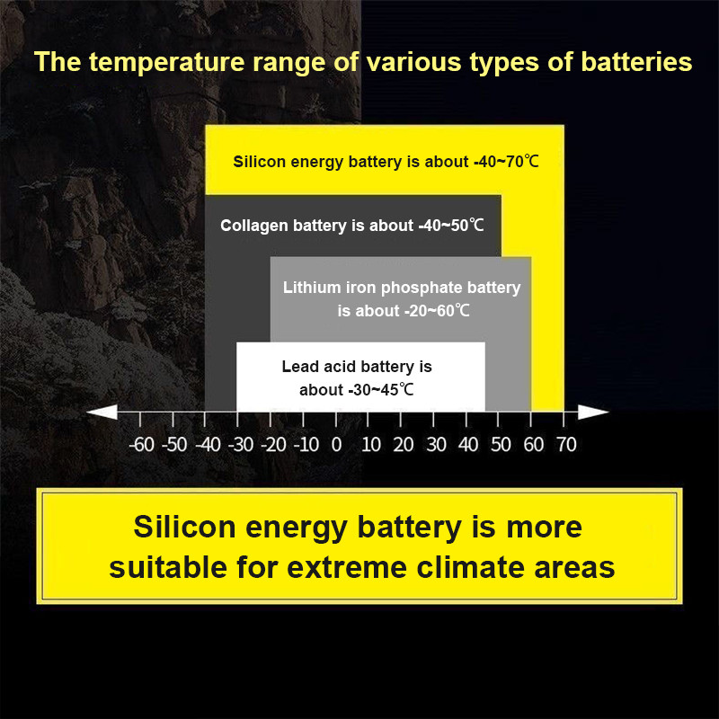 แบตเตอรี่ NPP 12V 300AH-600AH Deep Cycle ใช้กับโซล่าเซลล์ได้หลายรูปแบบ เกรด A อายุการใช้งานยาว - รูปที่ 3