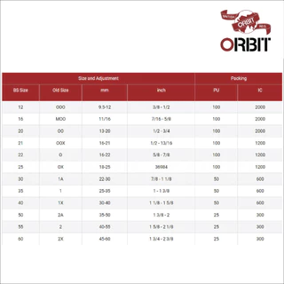 ORBIT เข็มขัดรัดท่อเหล็ก หางปลาหุ้มPVC ผลิตจากเหล็กชุบอิเลคโตรเพลทติ้งทั้งตัว ทนการกัดกร่อน รองรับแรงบิดสูง