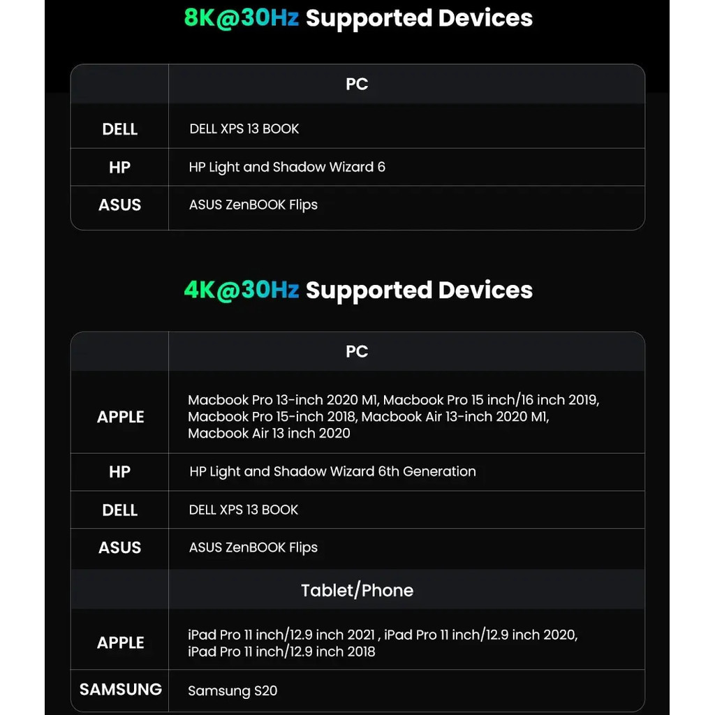Ugreen Usb HUB 8K อะแดปเตอร์ HDMI 10 in 1 Splitter พร้อม RJ45 Usb3.0 PD 100W HUB Dock สําหรับ MacBook Pro Air M2 M1 Usb C HUB